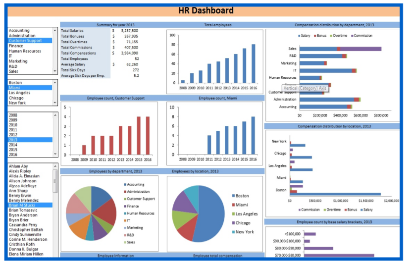 Detailed HR Dashboard in Excel