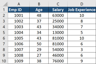 Excel Interview Questions data