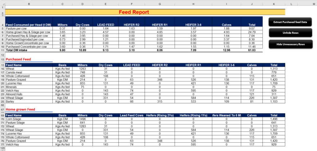 Feed Budget Report - Excel based macro report