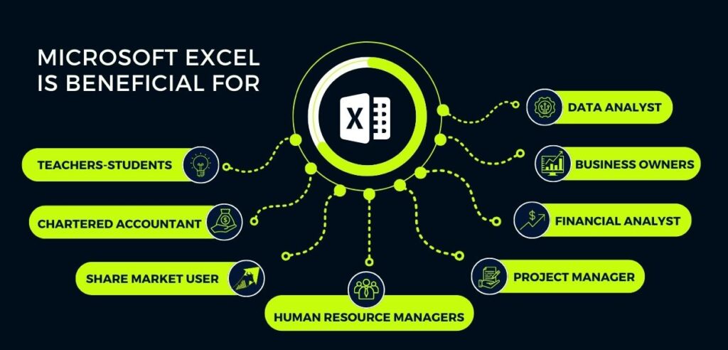 possibilities-of-microsoft-excel-mdata-finnovatics