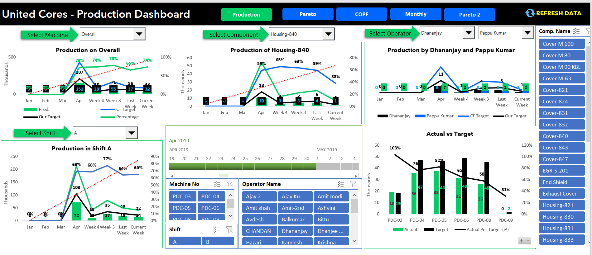 Real time Excel Production Dashboard